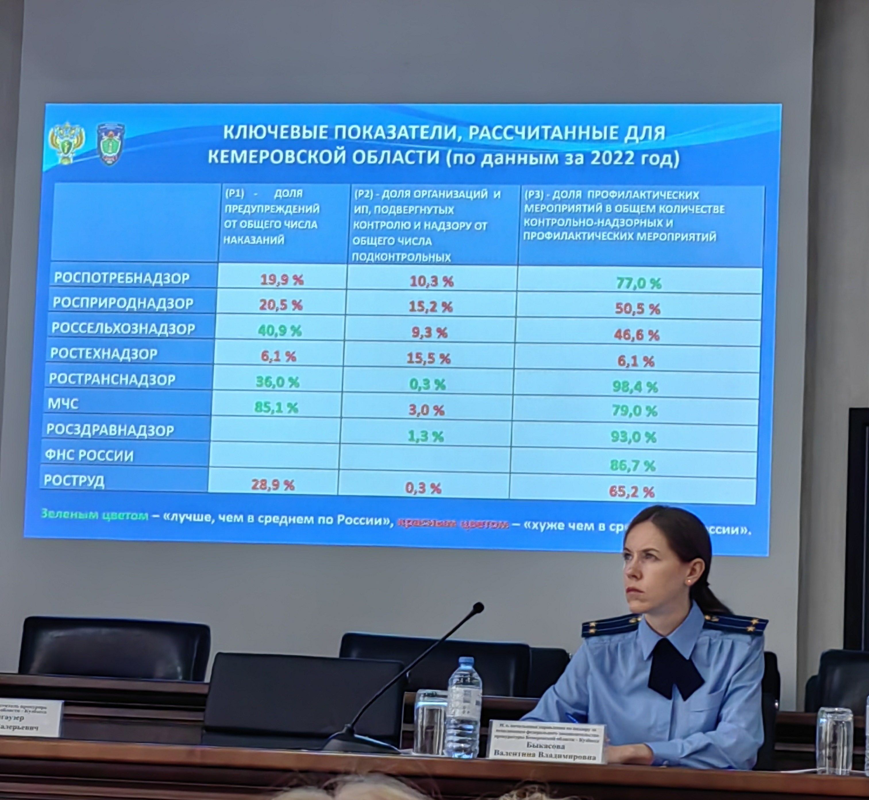 Заседание Общественного совета по защите прав предпринимателей в Кузбассе